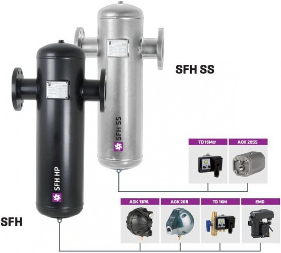 Сварные циклонные сепараторы SFH 097 Omega